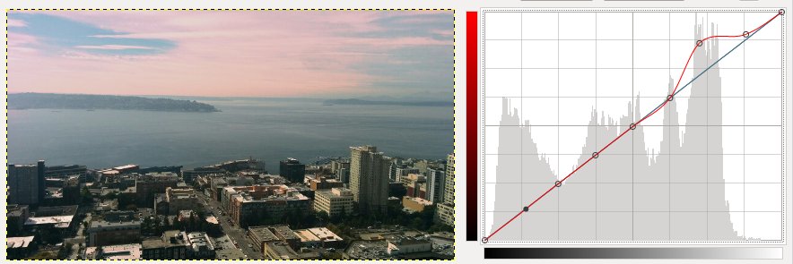 A gimp color histogram adjusted