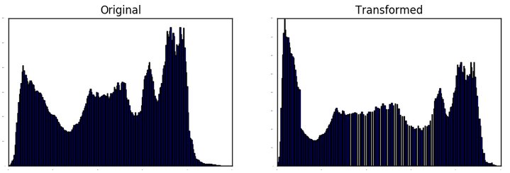 Red channel histogram boost